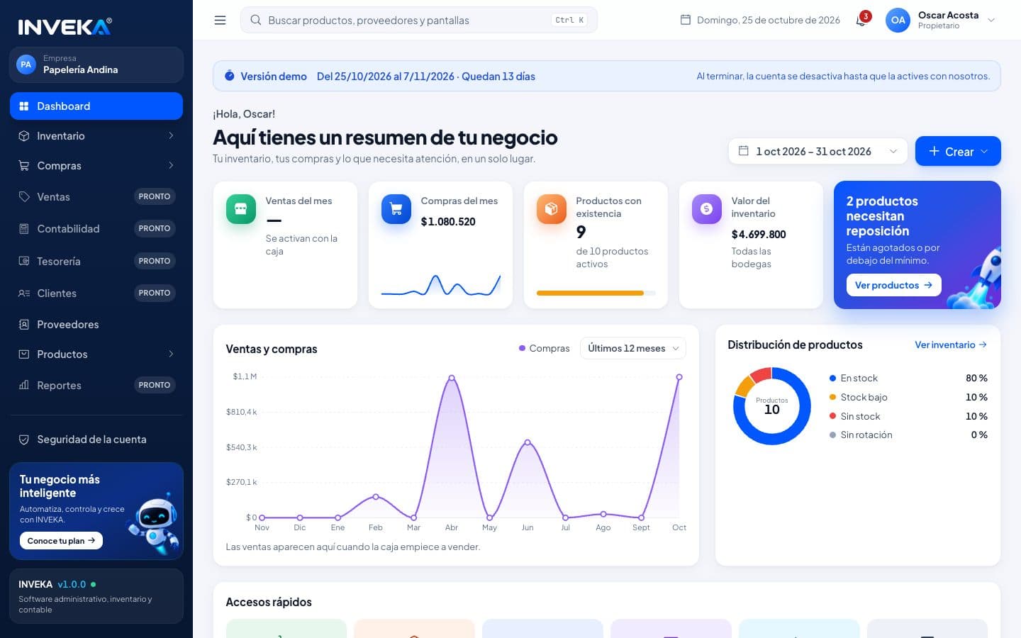 Tablero de INVEKA: indicadores del mes, gráfico de ventas y compras y distribución de productos